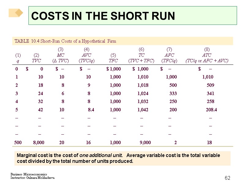 62 COSTS IN THE SHORT RUN Marginal cost is the cost of one additional